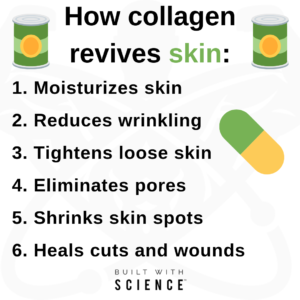 How-collagen-peptides-revive-skin