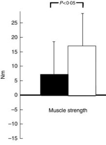collagen-protein-boosts-strength