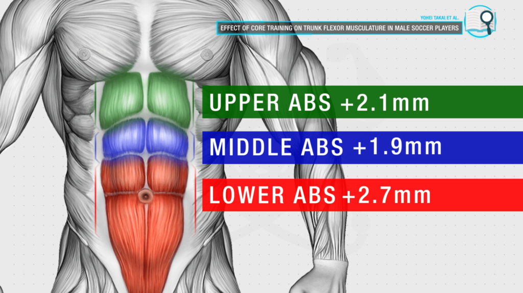 Abs growth after training-min