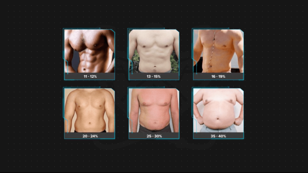 How long does it take to lose belly fat percentage-min