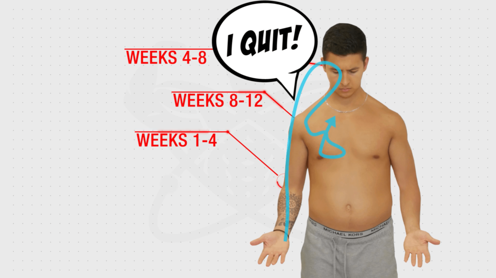 Quitting too early results in no belly fat loss-min