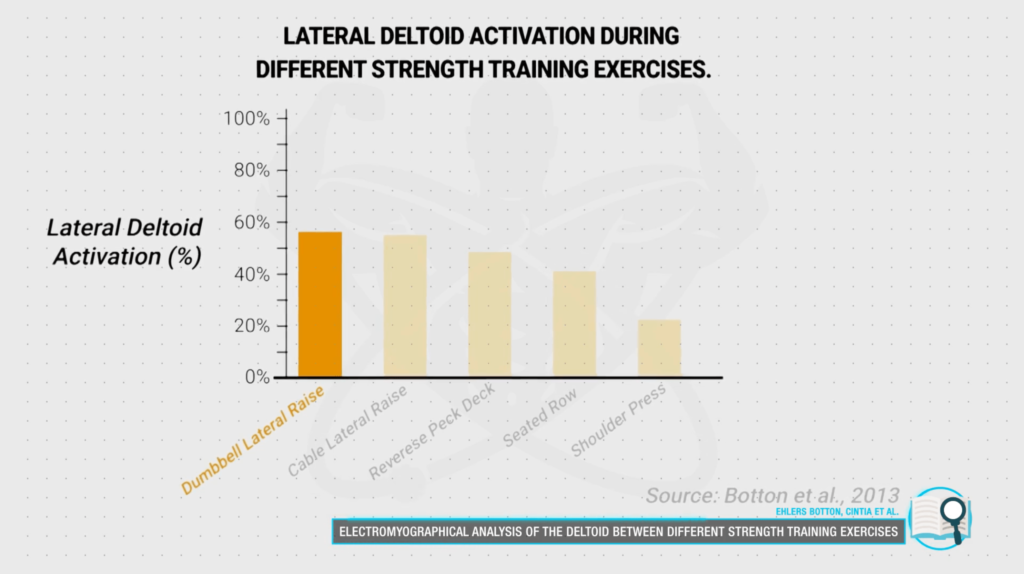 Standing lateral raise delt activation-min