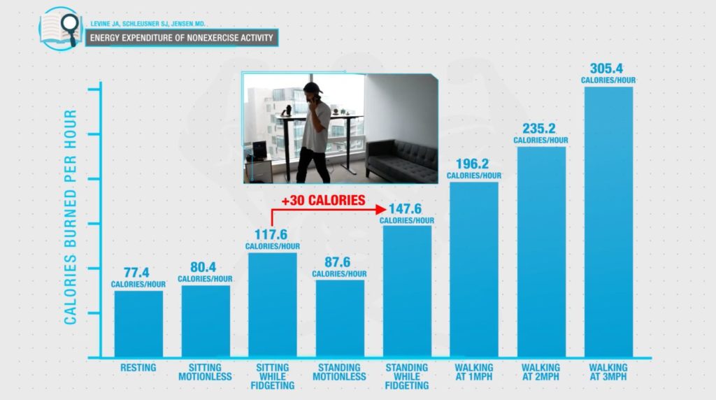 How to boost your metabolism through NEAT 2