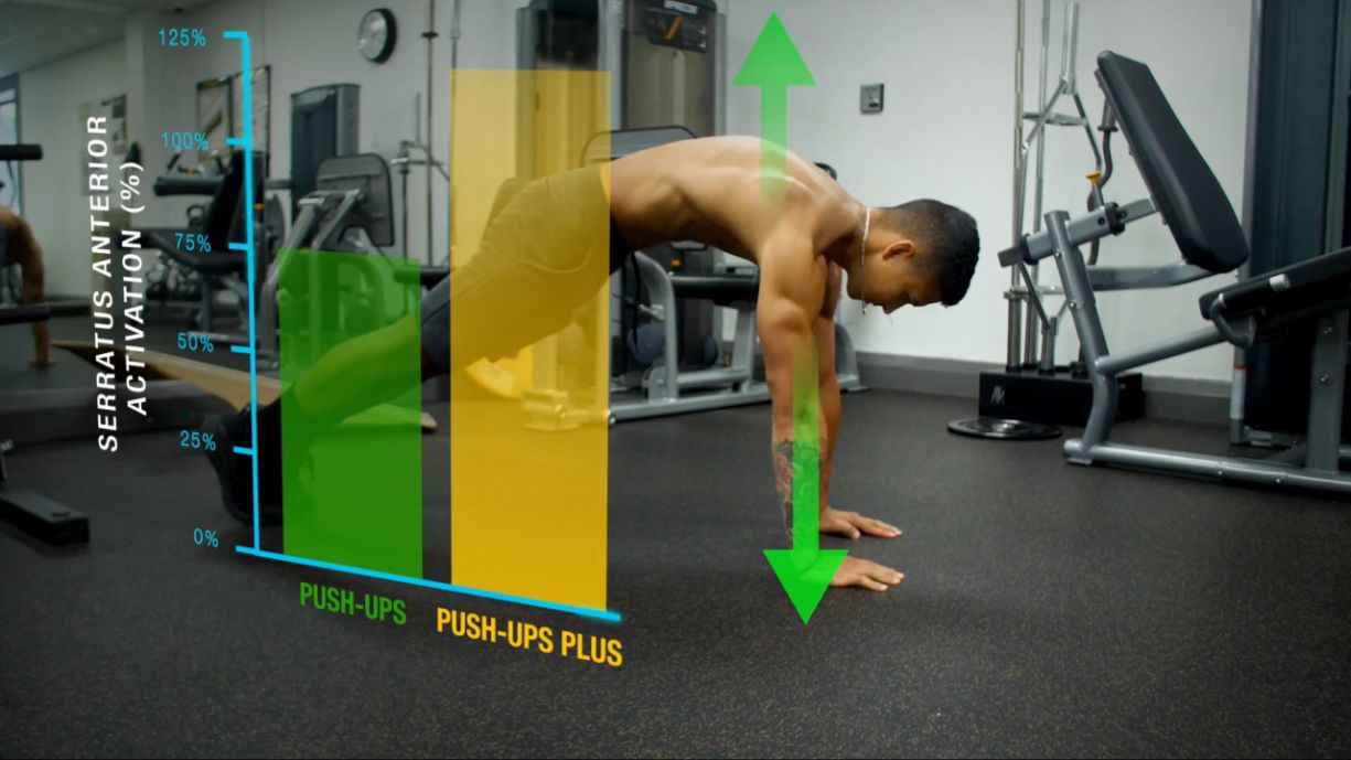 Push-up plus muscle activation