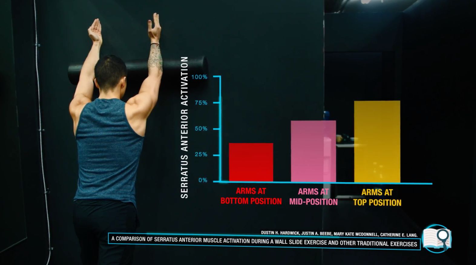 Serratus anterior activation wall slides