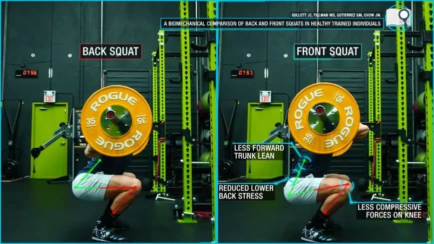 Back squat vs front squat