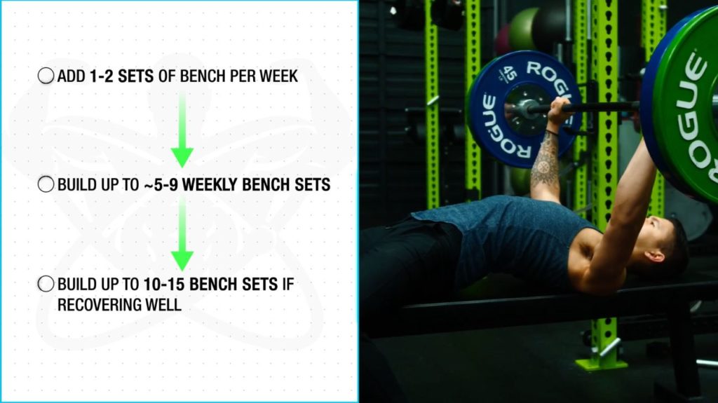 How to increase bench press fast increased sets
