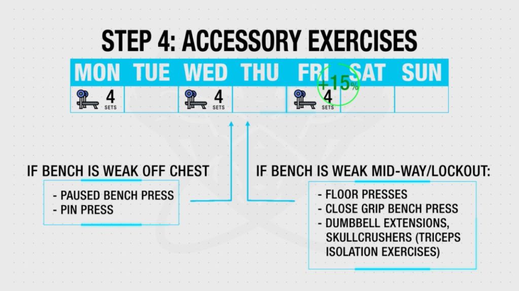 Routine to outlet increase bench press