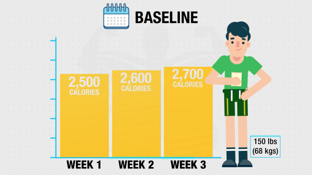 How To Pack On 10lbs Of Muscle As A Hardgainer STEP BY STEP PLAN