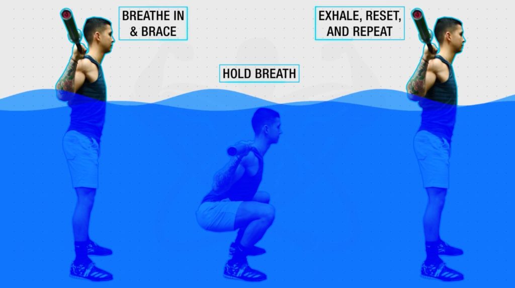Squat breathing technique