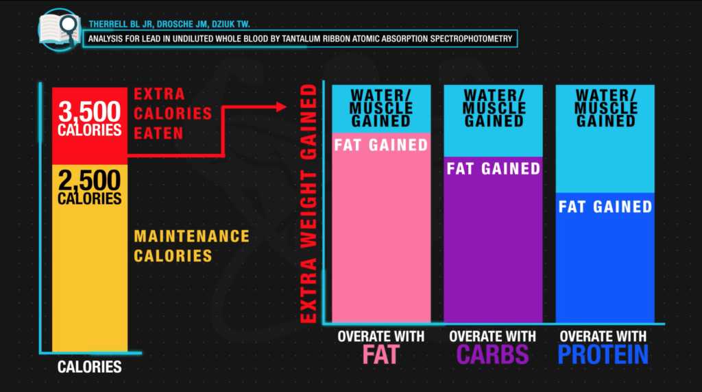 Cheat meals high in carbs and protein