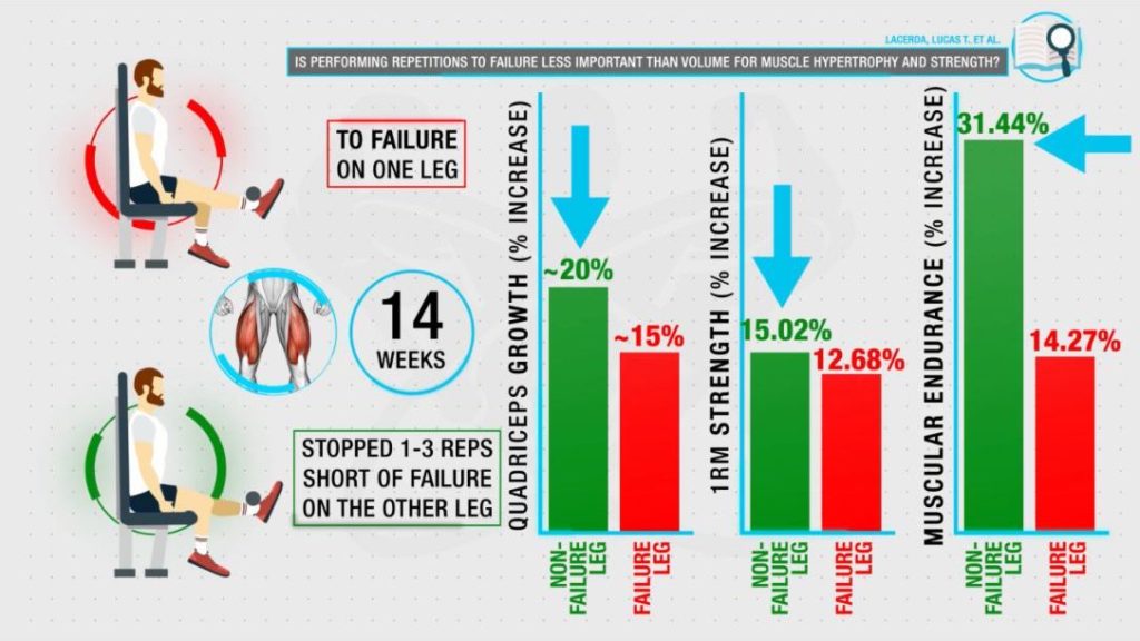 Failed muscle repair? (Photo)