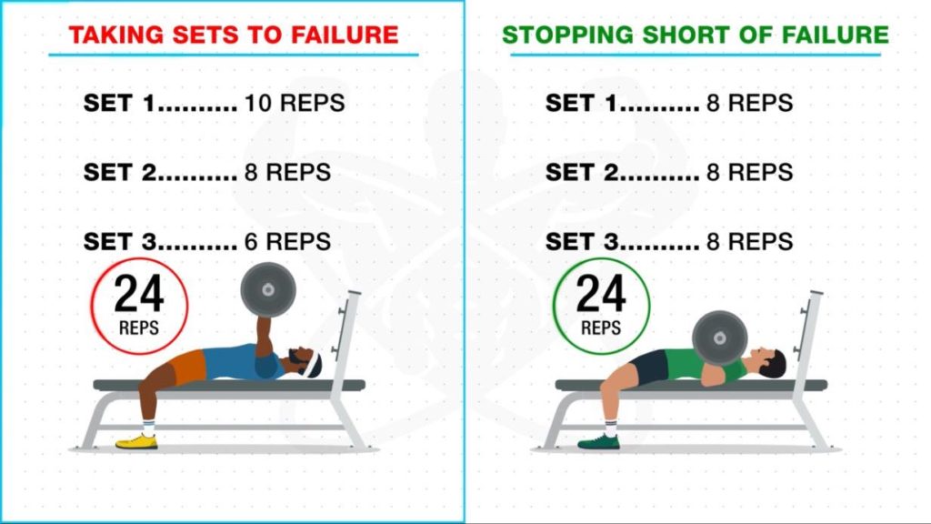 What You Should Know About 'Training To Failure