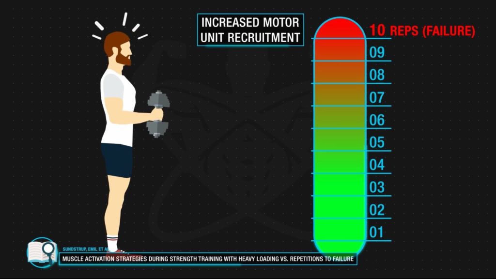 Training to failure motor unit recruitment