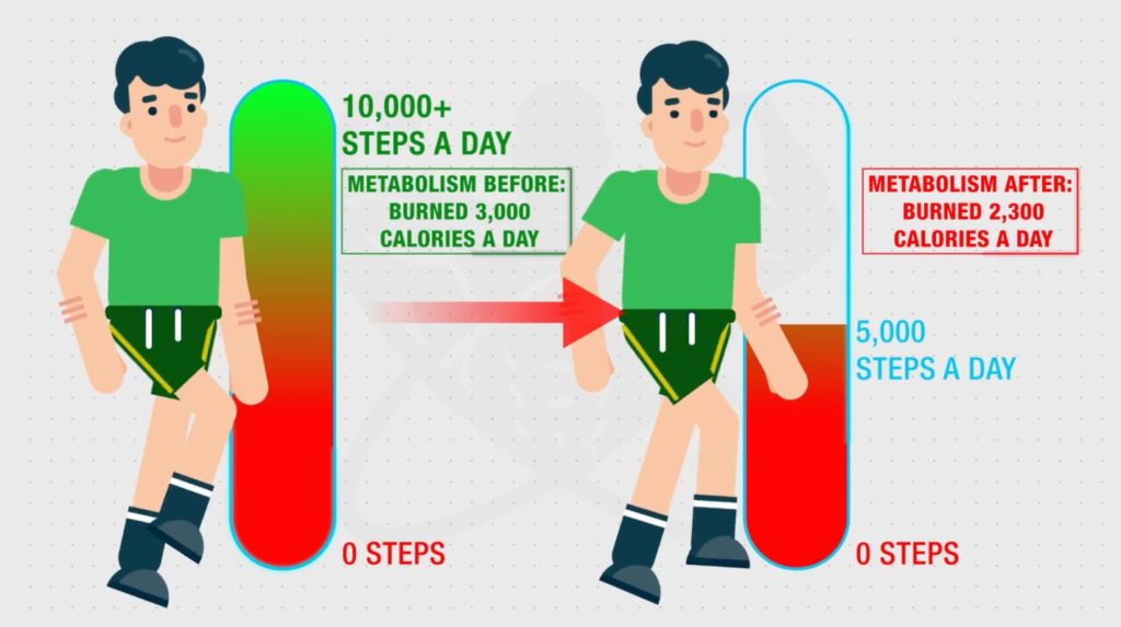 Will I lose weight walking 5000 steps a day?