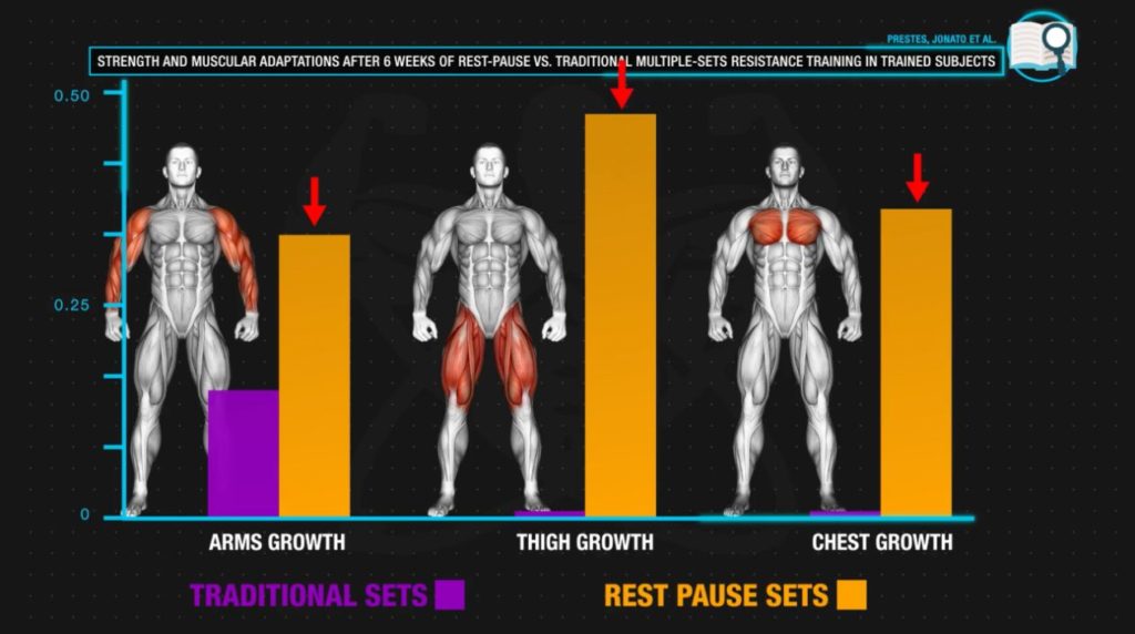 Build more muscle at home with rest pause sets