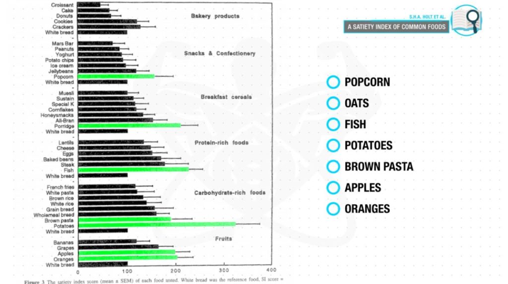 The Best Diet Plan For Weight Loss 3 Simple Swaps You Need To Make