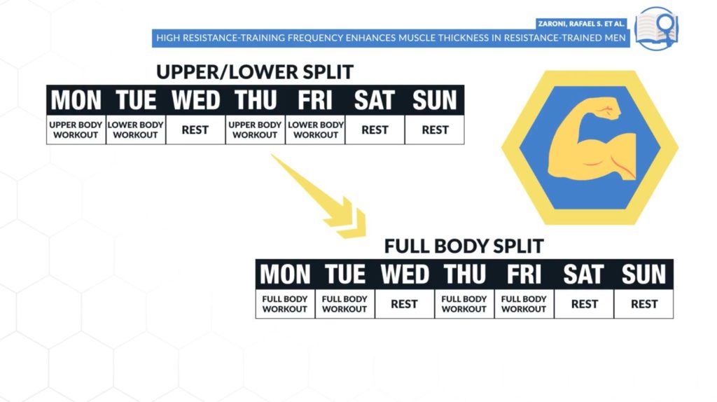 Lose fat and build muscle at the same time by switching up your training routine