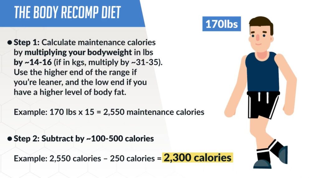 BUILD MUSCLE + LOSE FAT WHILE DOING NOTHING? EMS SCIENCE EXPLAINED! 