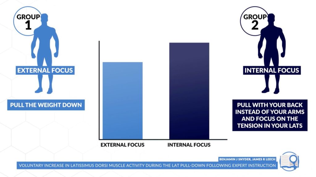 External focus vs internal focus lat pull down