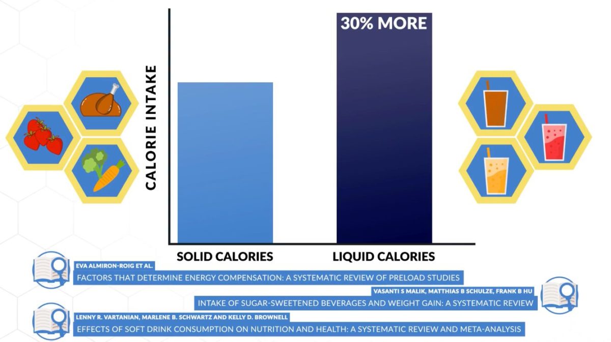 Liquid Diet Vs Liquid Diet