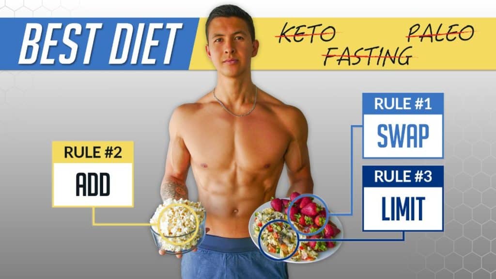 best-diet-to-lose-fat