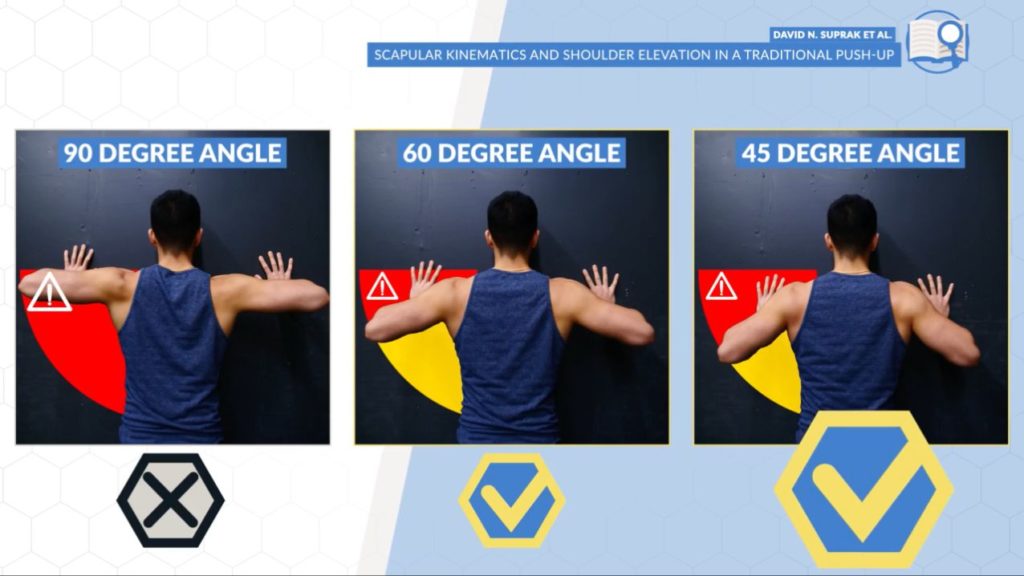 Optimal elbow angle for proper push up form