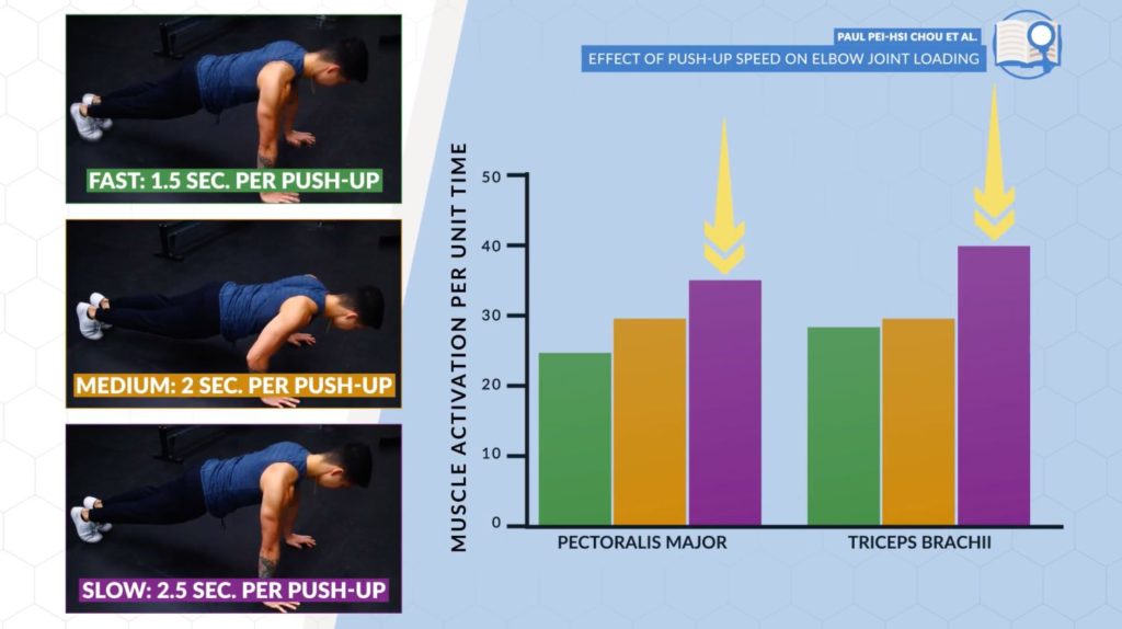 How To Do Push-Up: Muscles Worked, Form, Variations, and Mistakes – Fitness  Volt