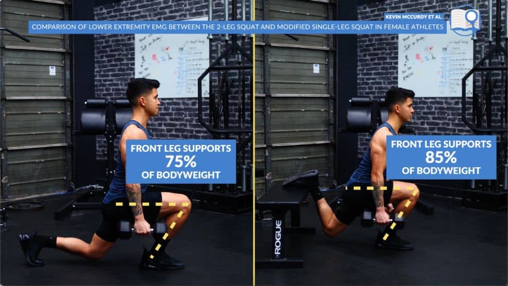 Bulgarian split squat EMG activation