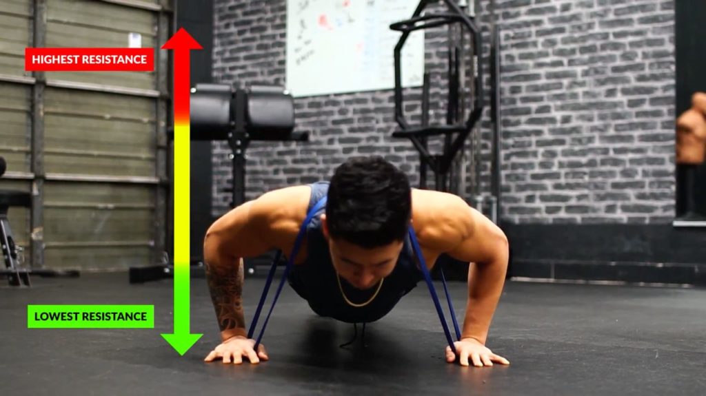 Cable banded push ups