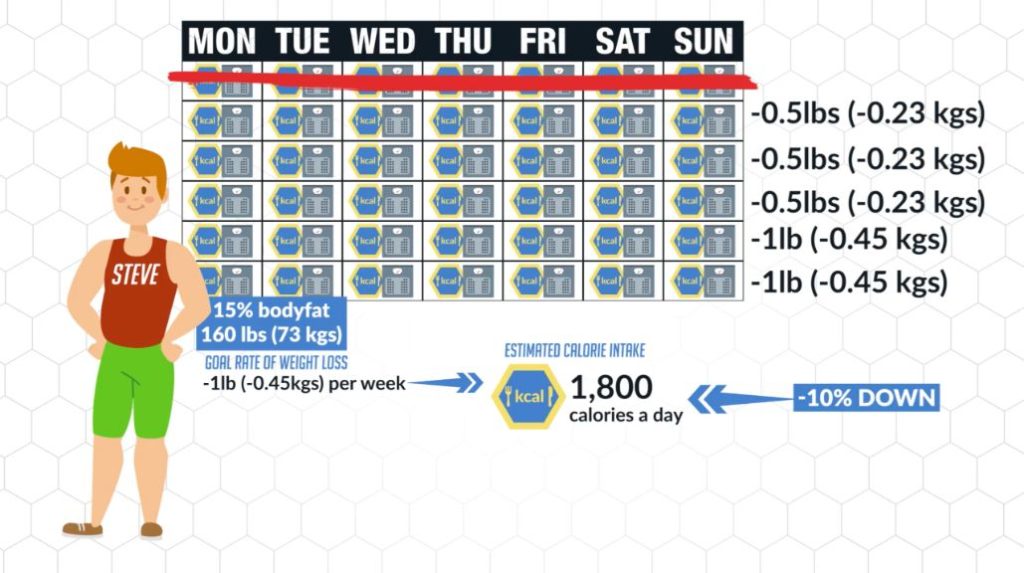 Swirlster First How To Calculate Calorie Intake For Weight Loss