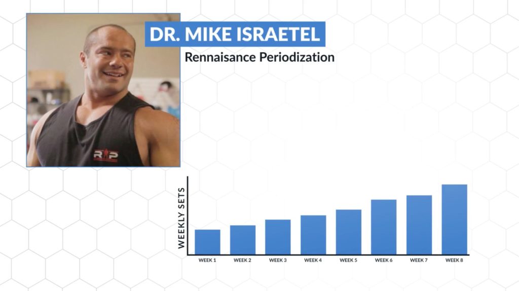 Dr. Mike Israetel Rennaisance Periodization