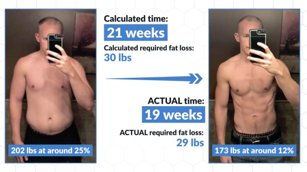 How Long Does It Take For Your Abs To Show Use This Formula 