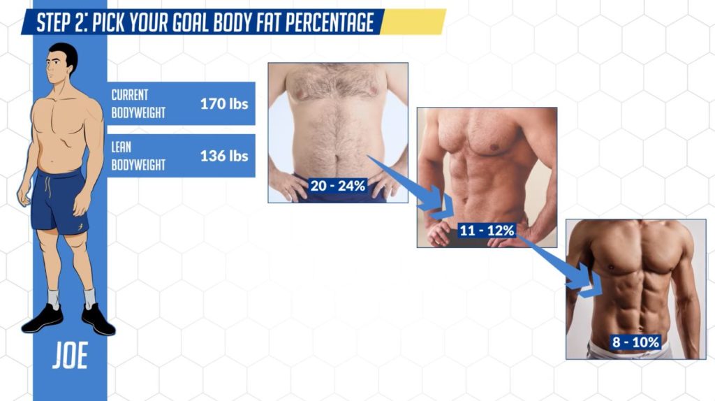 Pick your goal body fat percentage