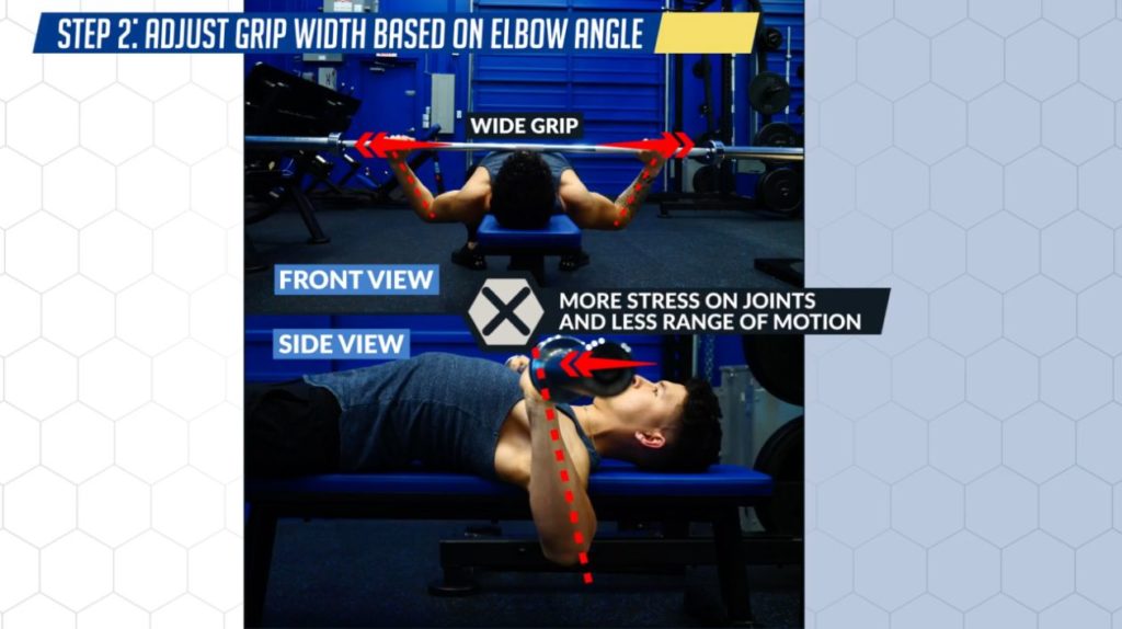 Adjusting your grip width based on elbow angle on the bench press