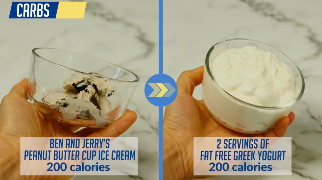 Ice cream compared to fat-free greek yogurt