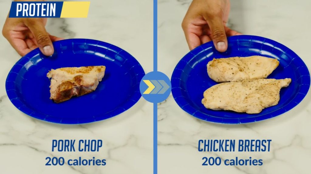 Swap pork chop for chicken breast to lose fat faster