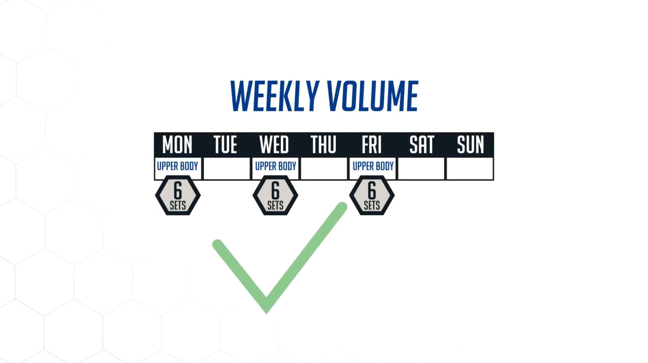Spread out your weekly training volume for better muscle growth