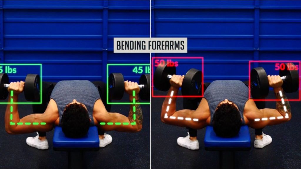 Bending forearms to reduce work done by the chest