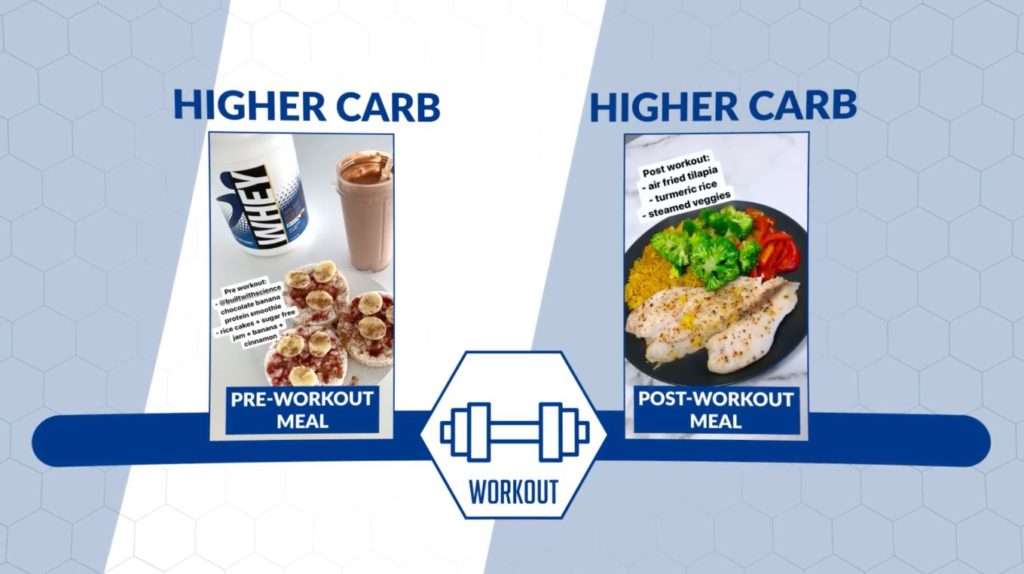 Appropriately timing your higher carb meals around your workout to lose fat fast without sacrificing energy