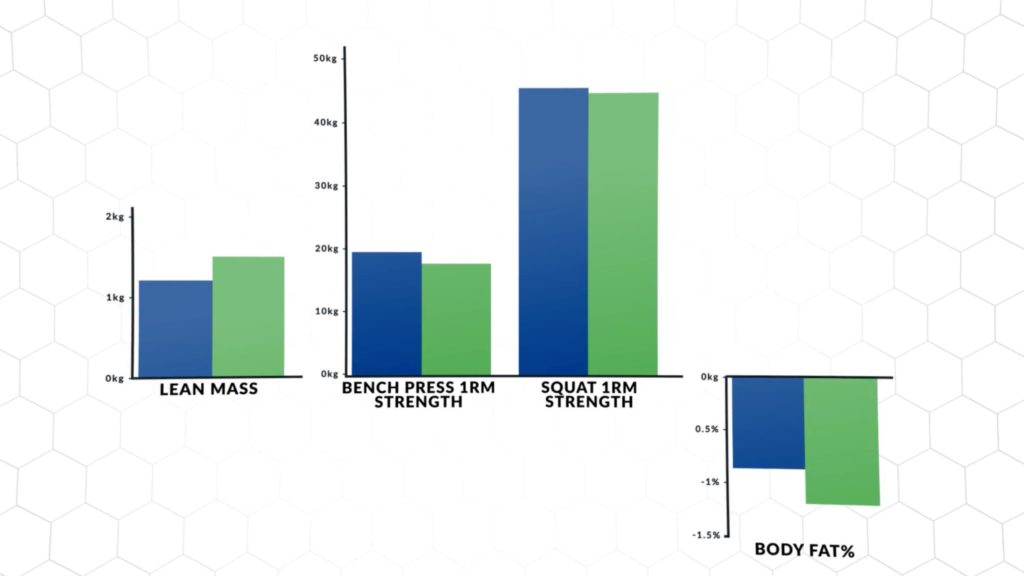 Lean mass changes cardio vs strength training