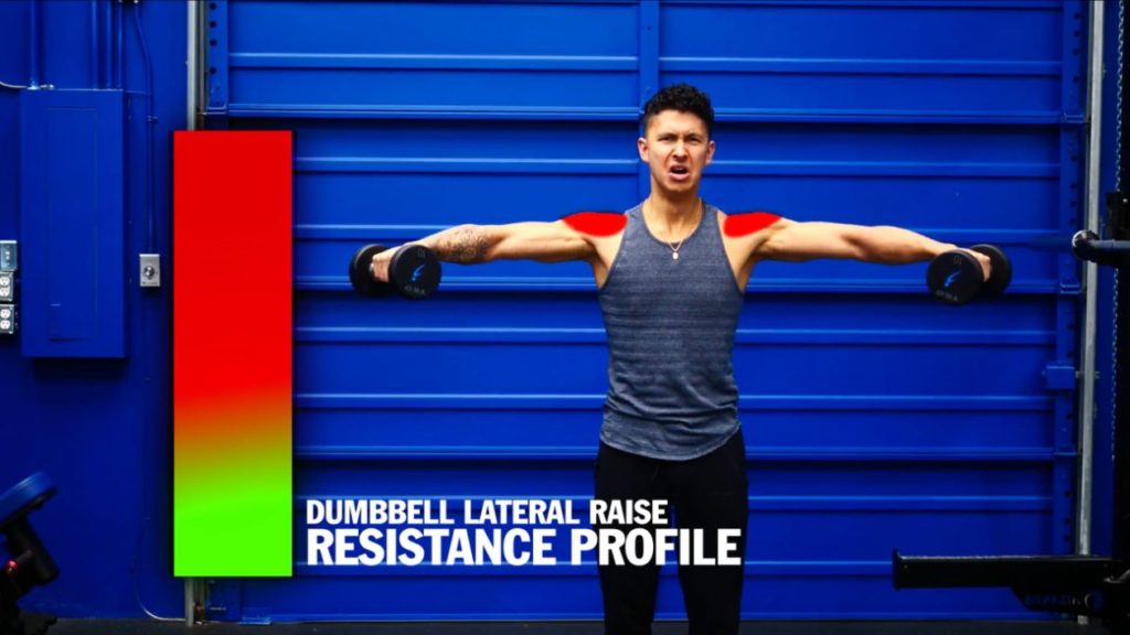 Delts muscle not growing because you're only using one type of resistance profile