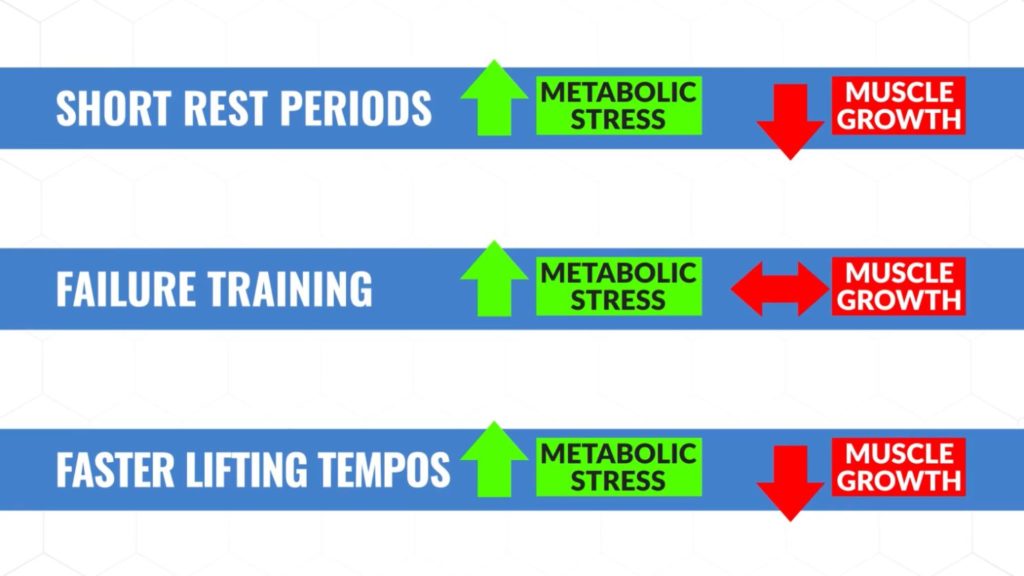 Tip: Build Better Pecs With Metabolic Stress