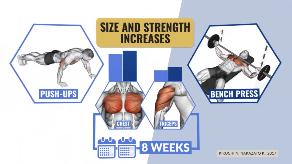 100 Push-Ups a Day for 30 Days: What Happens to Your Body?