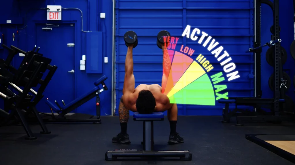 Chest activation in relation to resistance profile