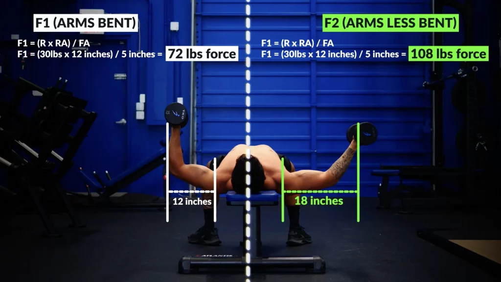 Excel Lying Pec Fly