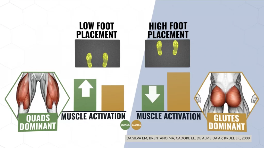 Tweak foot placement on the leg press to emphasize your quads more