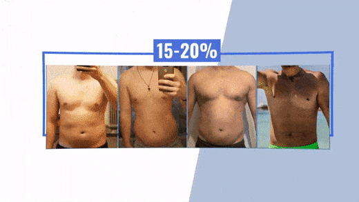 Consider your body fat percentage before starting on a belly fat diet