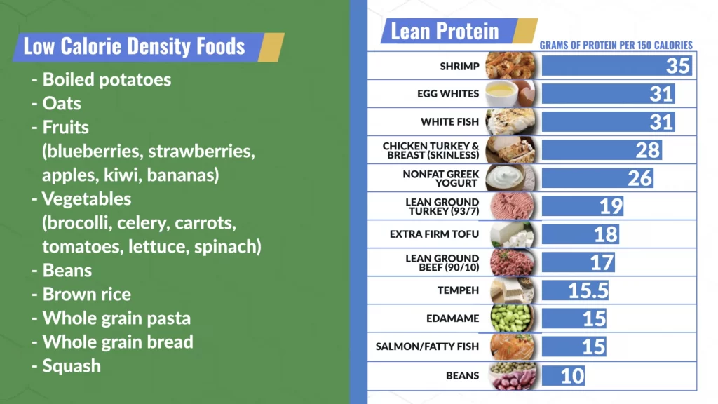 Diet plan for everyday of the week for inch loss and belly fat burning