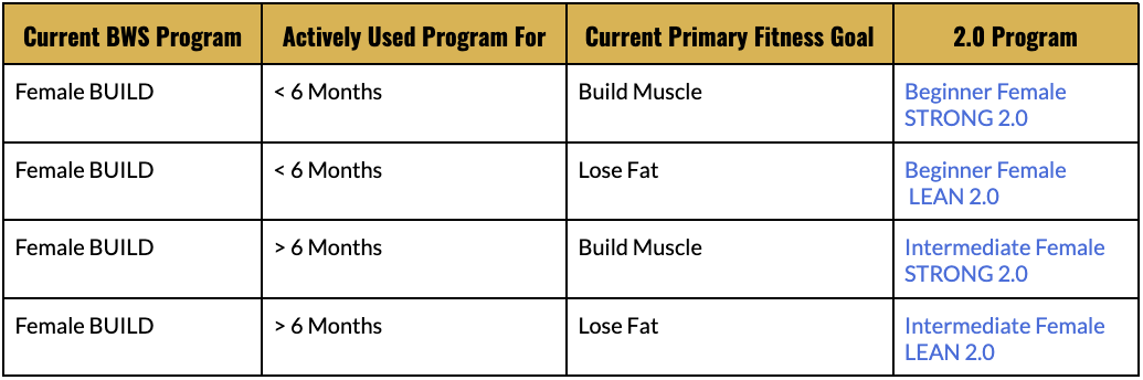 BWS Female BUILD Chart